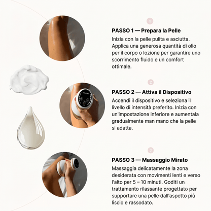 Rimodella
