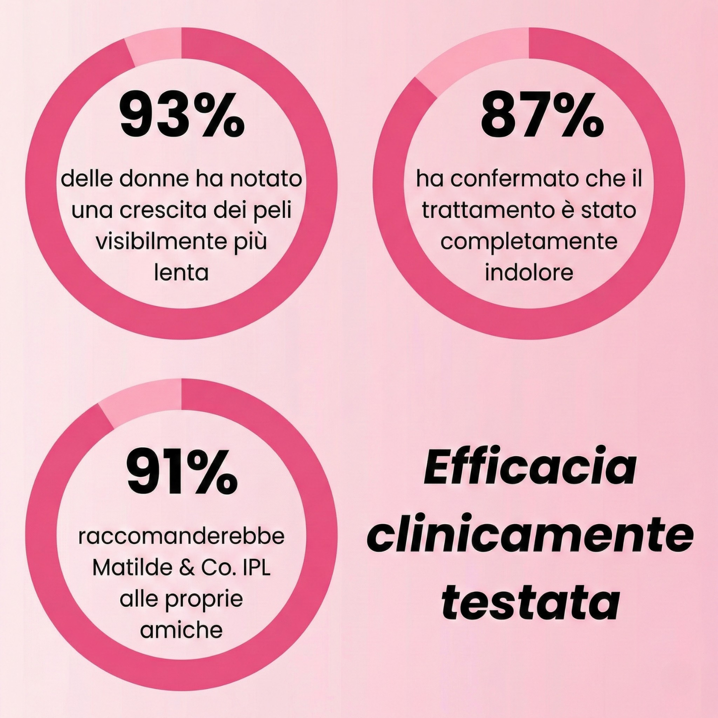 Matilde & Co. Epilatore a luce pulsata