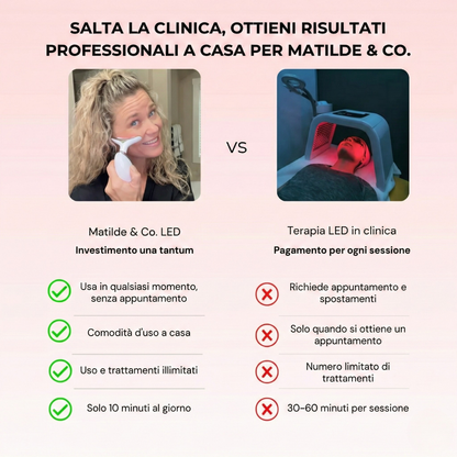 LUMINEA – Dispositivo Viso LED 7-in-1