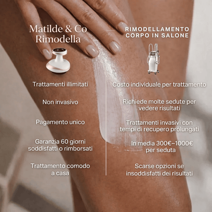 Rimodella