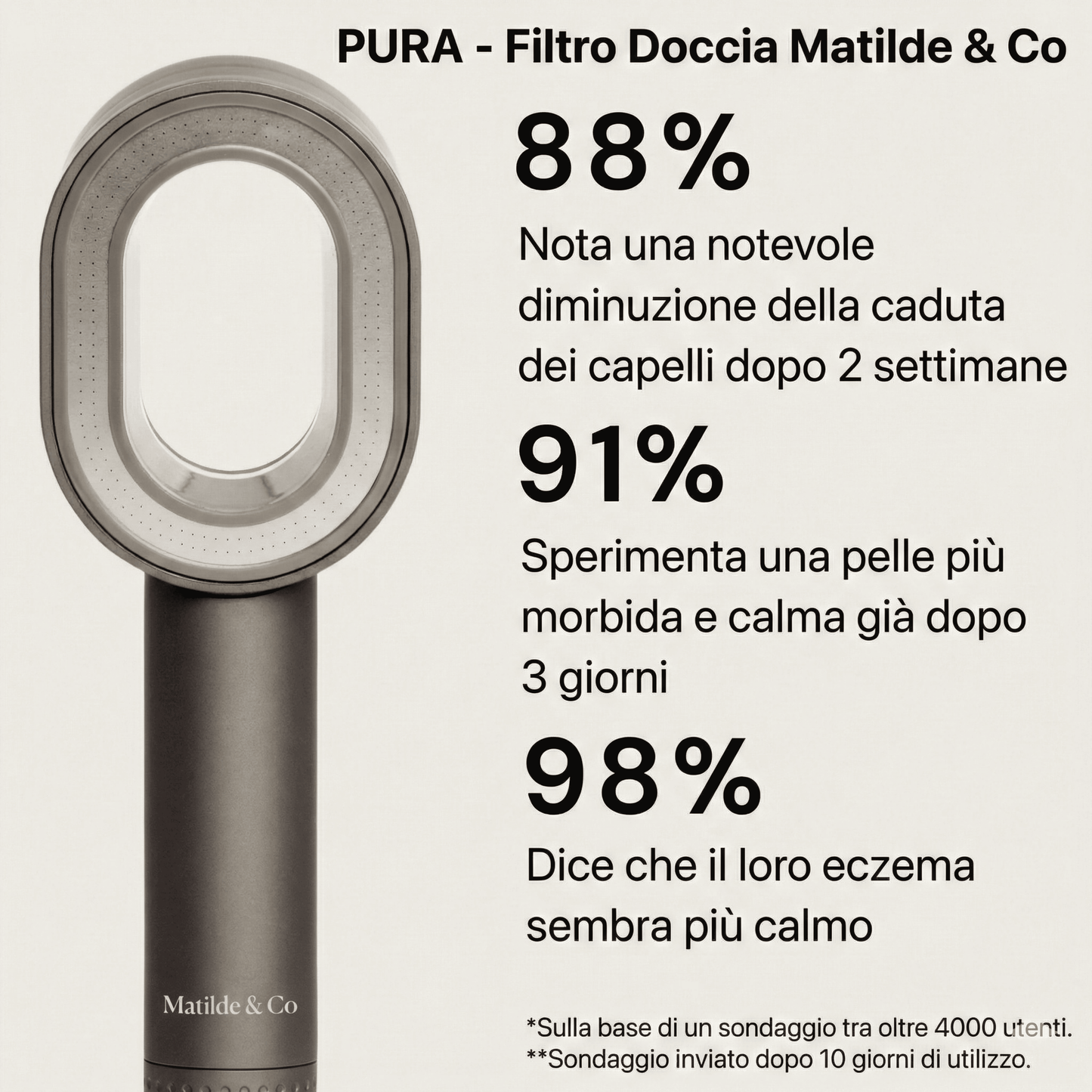 PURA - Filtro Doccia Matilde & Co
