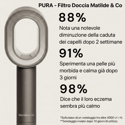 PURA - Filtro Doccia Matilde & Co